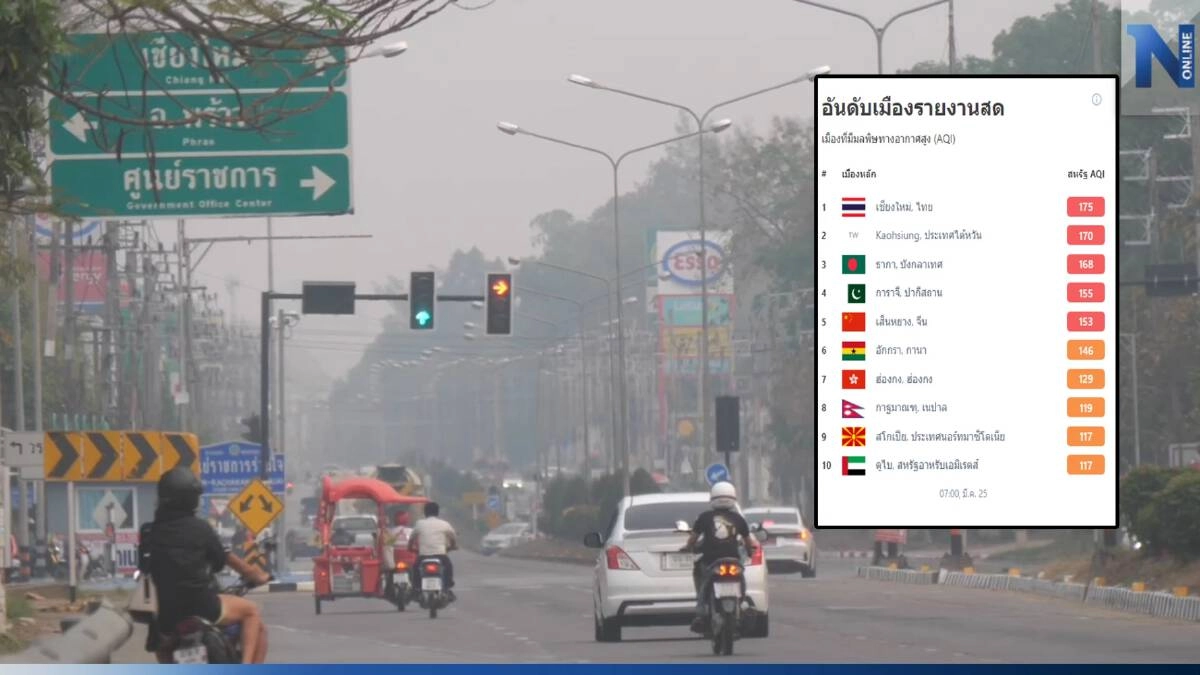 ฝุ่น PM 2.5 พุ่งทะยาน 23 จังหวัด